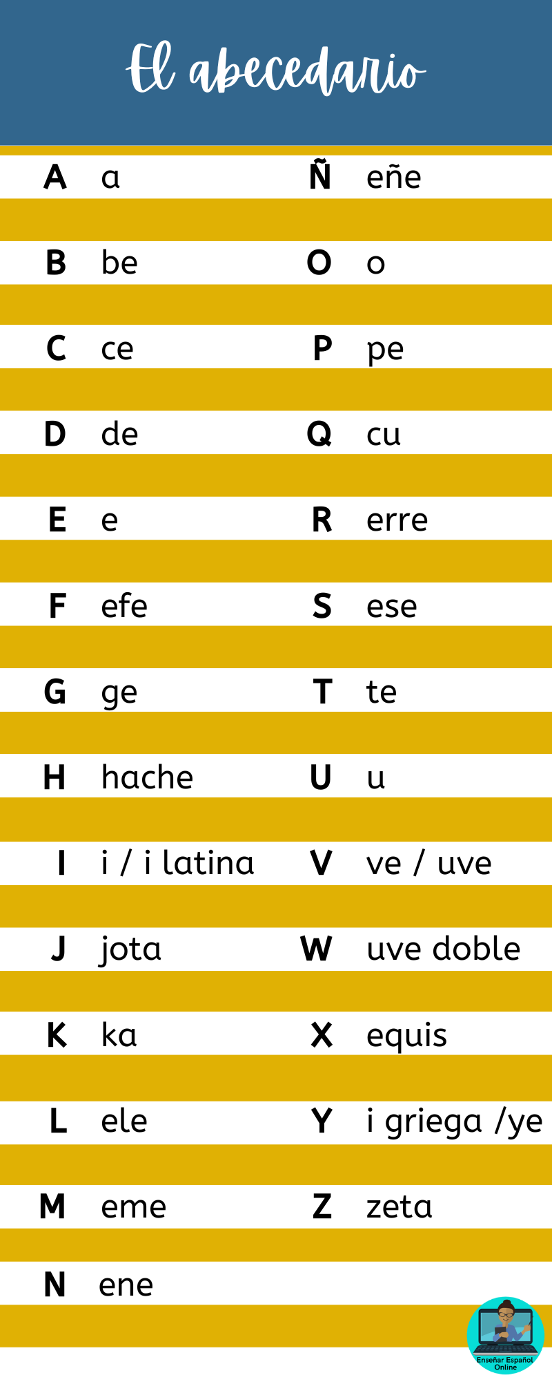 Enseñar El Abecedario En Español Con Juegos Y Actividades Enseñar Español Online